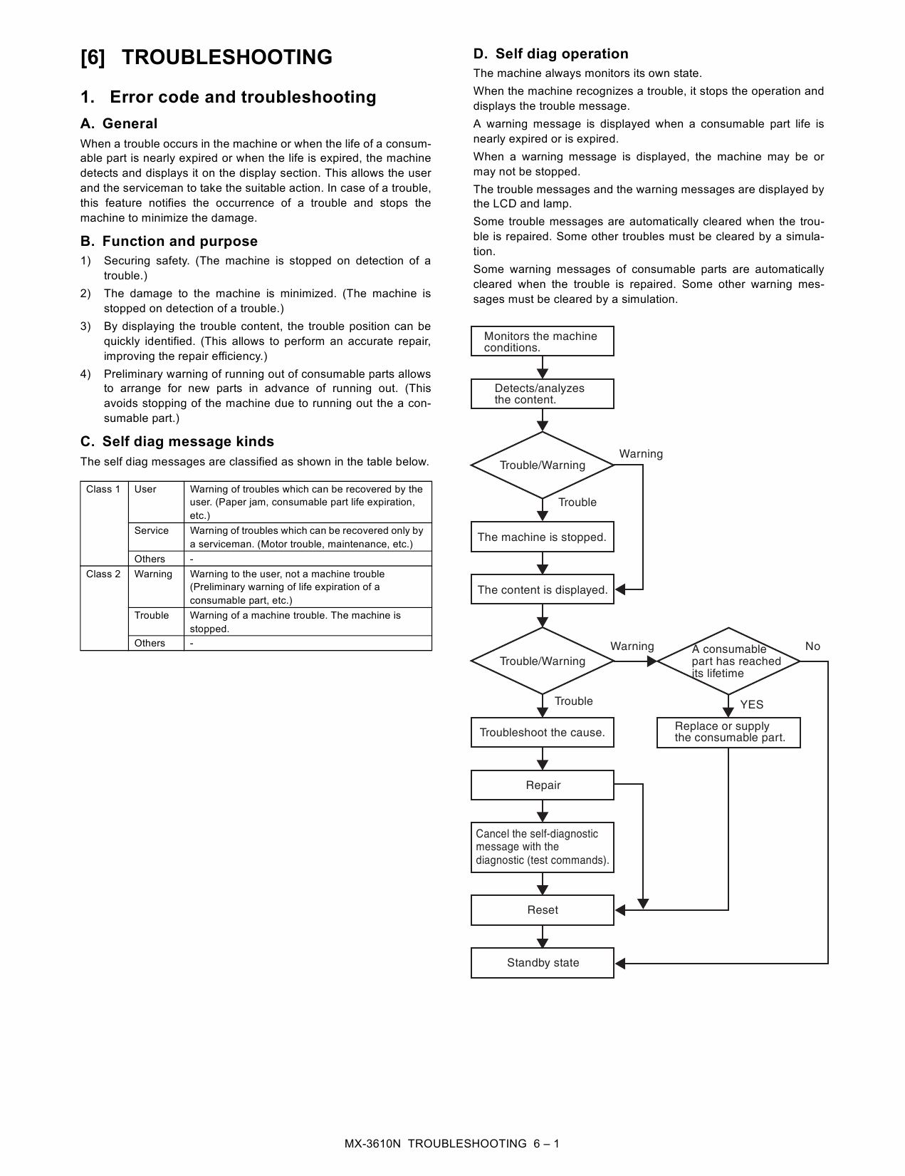 SHARP MX 2310U 2610N 3110N 3610N Service Manual-4